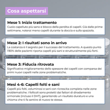 CURENSE - Sistema di micro-infusione per la ricrescita dei capelli