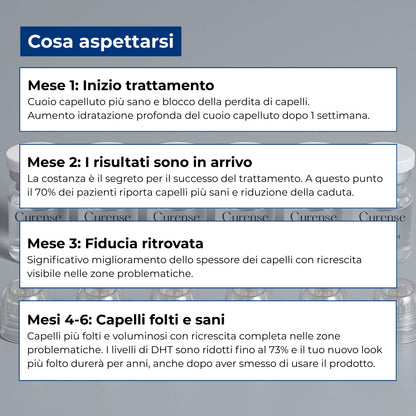 risultati curense