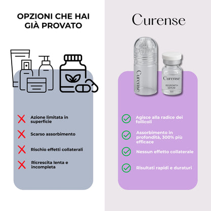 CURENSE - Sistema di micro-infusione per la ricrescita dei capelli