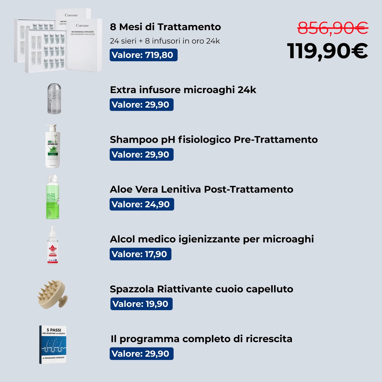 KIT ESSENZIALE